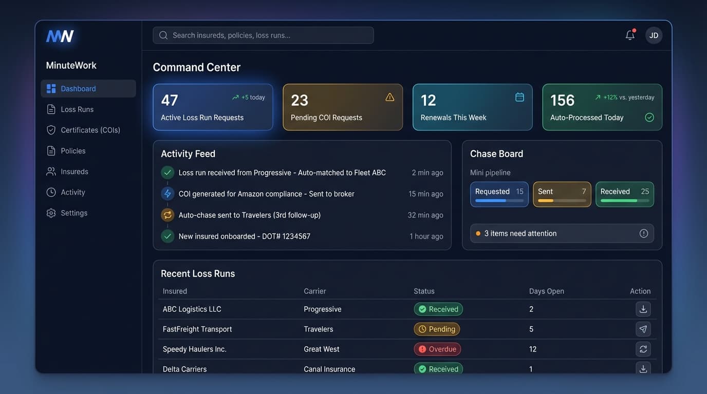 MinuteWork Agency Dashboard